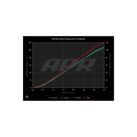 APR R8 Style Kırmızı Bobin MS100208
